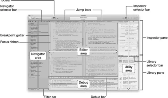 Figura 2.Interfaz Xcode (Apple Inc. (copyrigth 1999-2012).  
