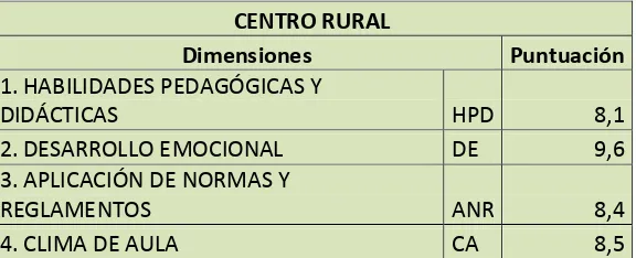 Tabla N° 12 