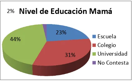 Tabla # 6: nivel de instrucción de la madre 