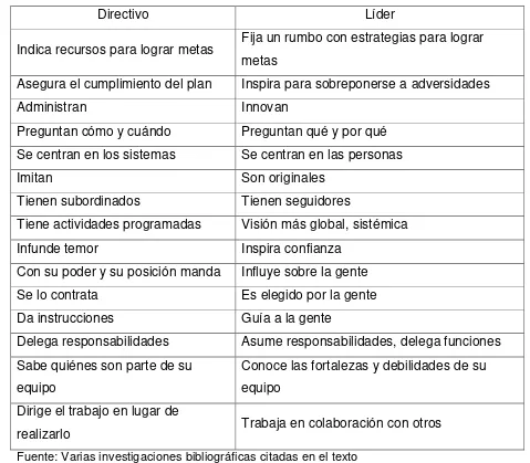 Tabla 1, Diferencias entre directivo y líder 