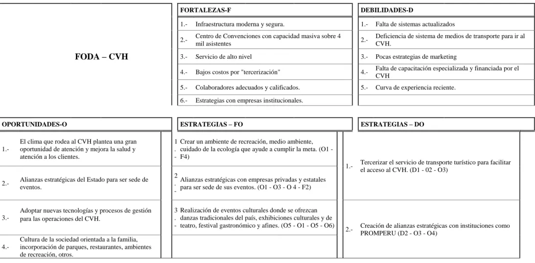 Tabla 31  Matriz FODA  