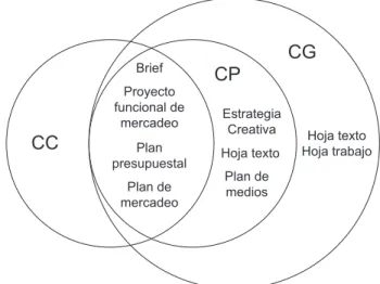 Tabla 87. Productos gráﬁ cos según etapa del plan de mercadeo