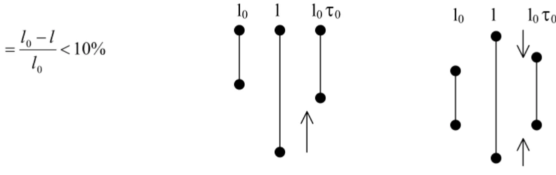 Fig. 15  Ajuste Provot para partícula fija y una libre y para ambas partículas libres