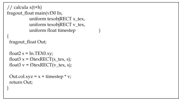 Fig. 40  Código Cg para x(t+h) en Verletfragout_float main(vf30 In, 