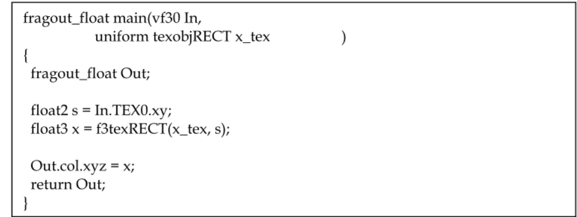 Fig. 41  Código Cg para copiar el contenido de un buffer a otro