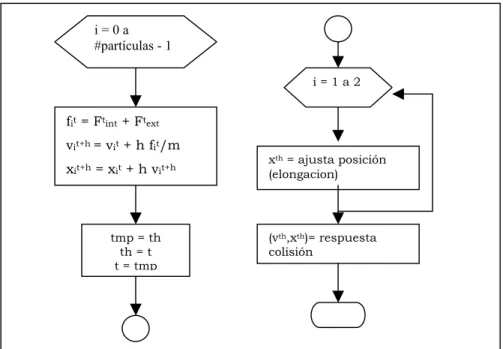 Fig. 44  Diagrama para Euler usando software