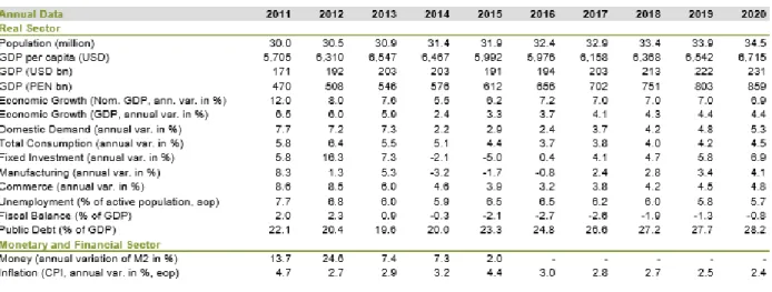 Tabla 4.8  Inflación 