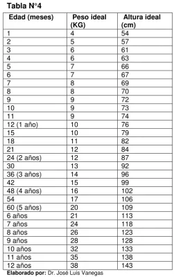 Tabla N°4  