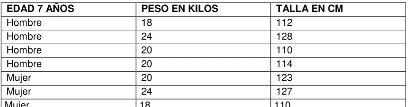 Tabla N. 6 