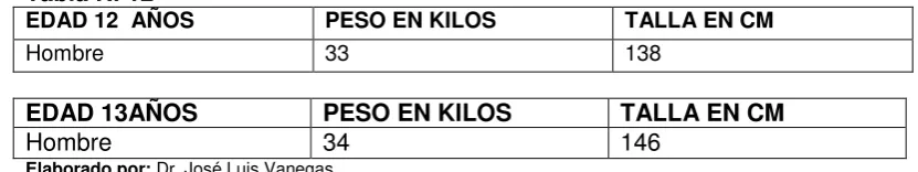 Tabla N. 11 