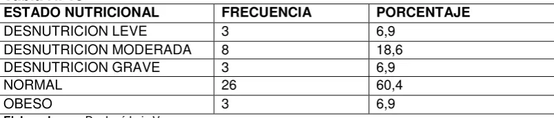 TABLA  N° 14 
