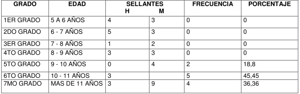 TABLA N° 16 