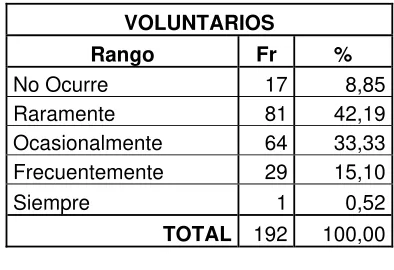 Tabla 3 