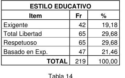 Tabla 14   