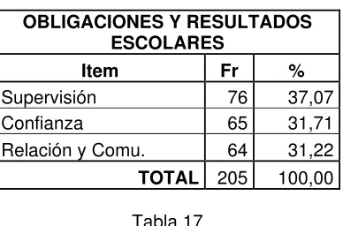 Tabla 17  