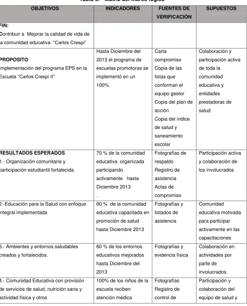 Tabla 6. ° Matriz del marco lógico 