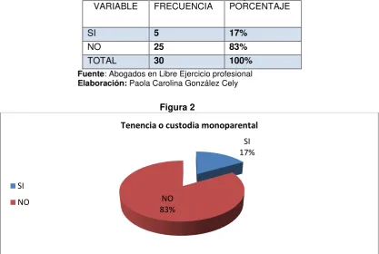 Figura 2 