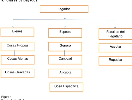 Figura 1  