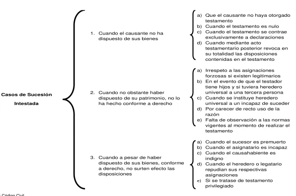 Cuadro 1 