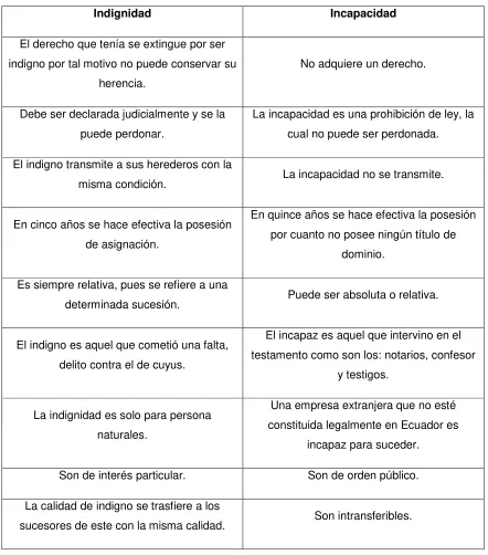 Cuadro 2 