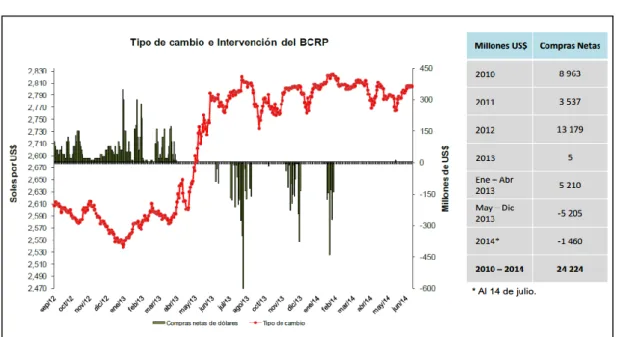 Gráfico 4.7: Tipo de Cambio 