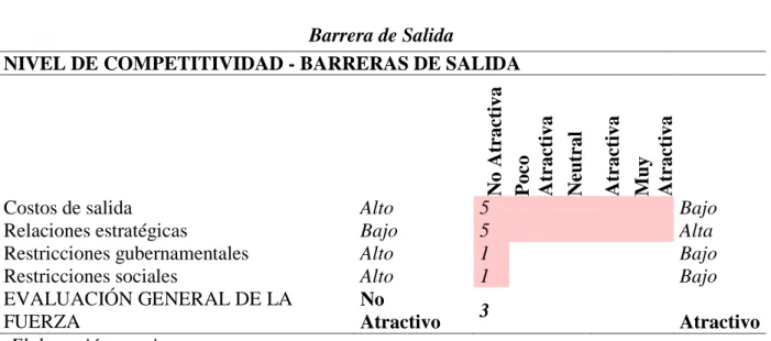 Tabla 41  Barrera de Salida 