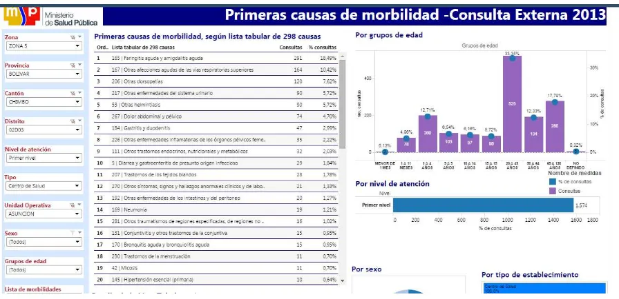 Tabla N° 7. Producción de los Centros de Salud   2013-2014 