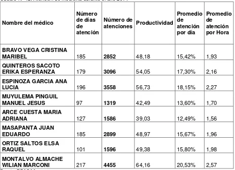 Cuadro N° 12. Atención de medicina durante el año 2014 