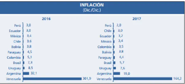 Figura 8. Inflación.
