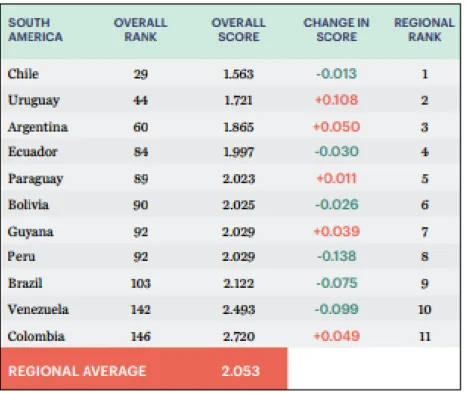 Figura 9. Ranking Paz Global. 