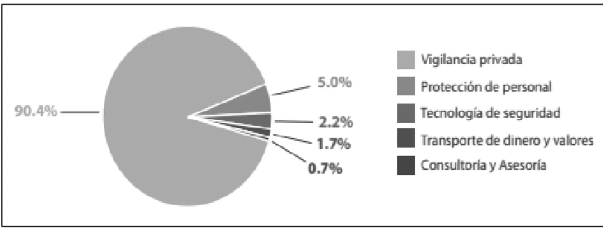 Figura 10. Modalidades de las empresas vigentes. 