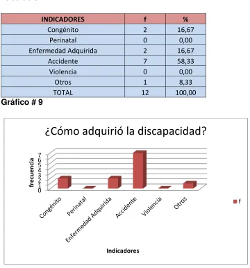 TABLA N° 9 