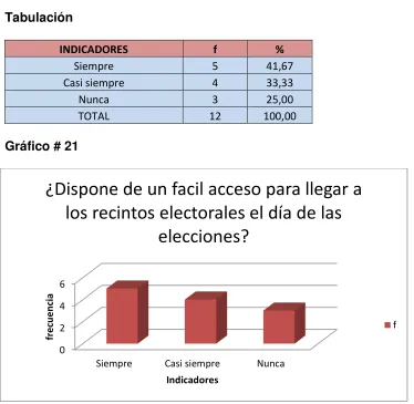TABLA N° 21 