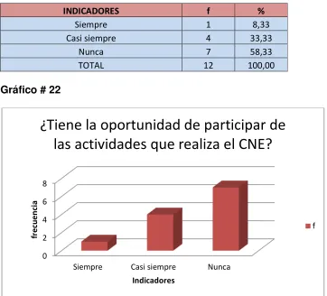 TABLA N° 22 