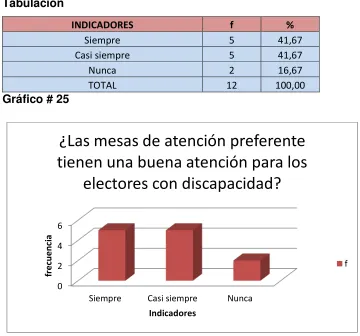 TABLA N° 25 
