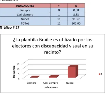 TABLA N° 27 