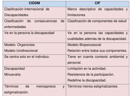 CUADRO N° 1 