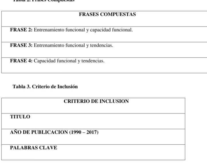 Tabla 2. Frases Compuestas