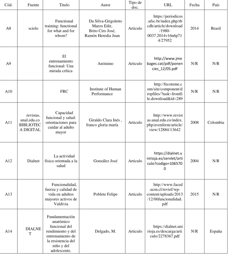 Tabla 4. CONTINUACIÓN DE REGILLA DE BUSQUEDA 