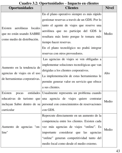Cuadro 3.2: Oportunidades – Impacto en clientes 