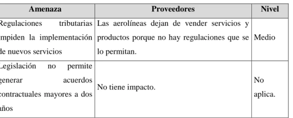 Cuadro 3.6: Oportunidades – Impacto en Sabre 