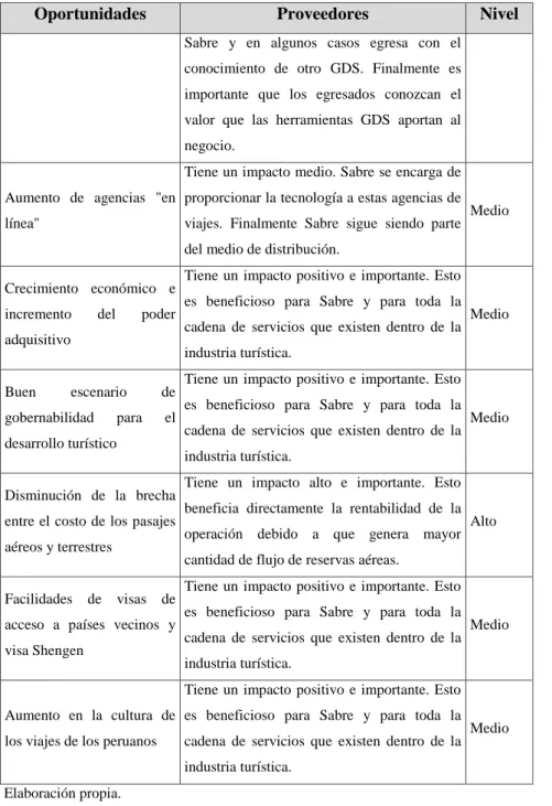Cuadro 3.7: Amenazas – Impacto en Sabre