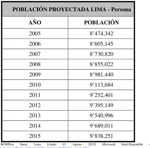 Cuadro  3.4: Población proyectada Lima - persona 