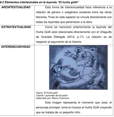 Figura: El huiña güilli  