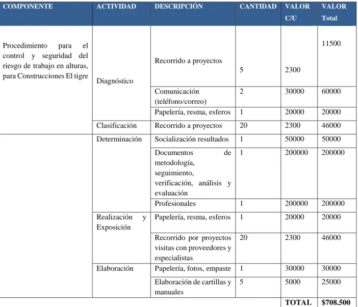 Tabla 3 . Presupuesto 