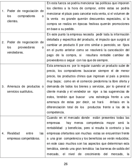 Tabla 2. Las cinco fuerzas de Porter. 