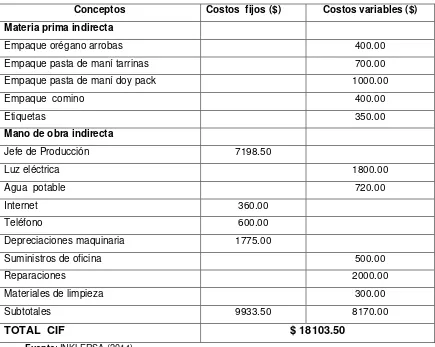 Tabla 9. Costos indirectos de fabricación.