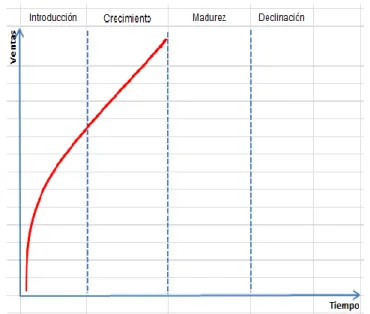 Figura 4: Outsourcing en la etapa de crecimiento 