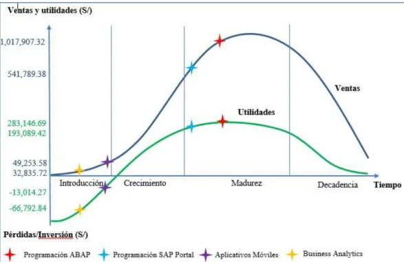 Figura 1. Ciclo de vida de los servicios de Xternal Technological Solutions S.A.C. 
