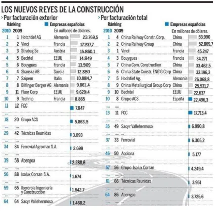 Figura 4.4. Top de Empresas Constructoras 